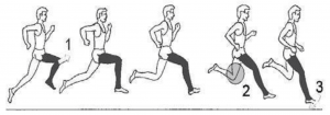 Muestra gráfica de cómo debe ser una zancada practicando running